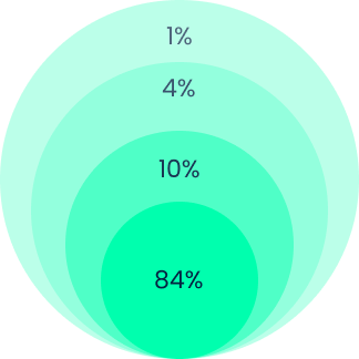 customer-data-1